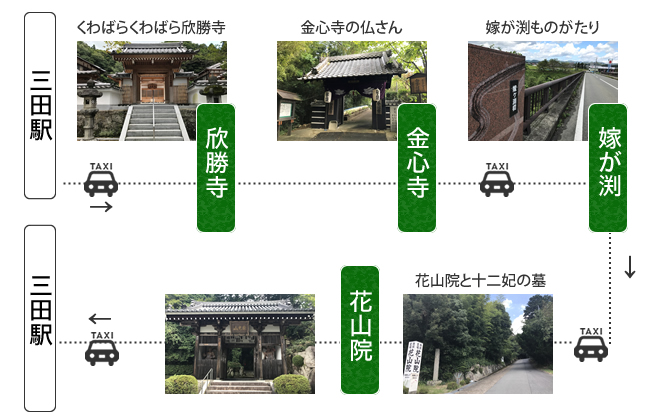 三田のお寺と民話巡りタクシープラン